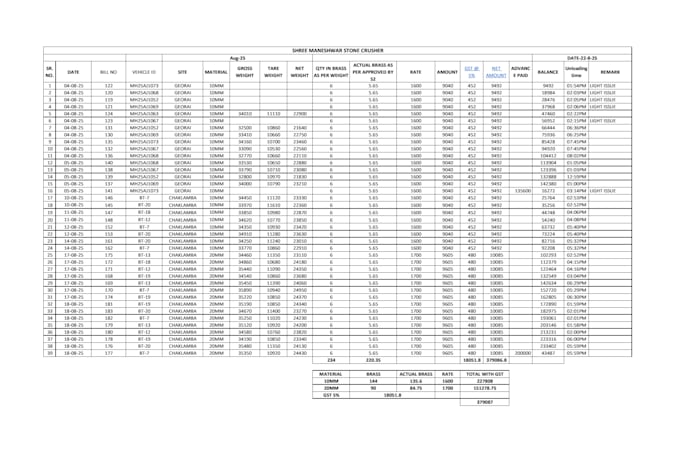 perfect excel data entry PDF to excel or word conversion typing